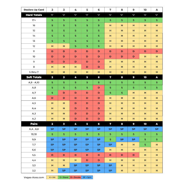 2026 Blackjack Single Deck Strategy Chart - Dealer Hits Soft 17