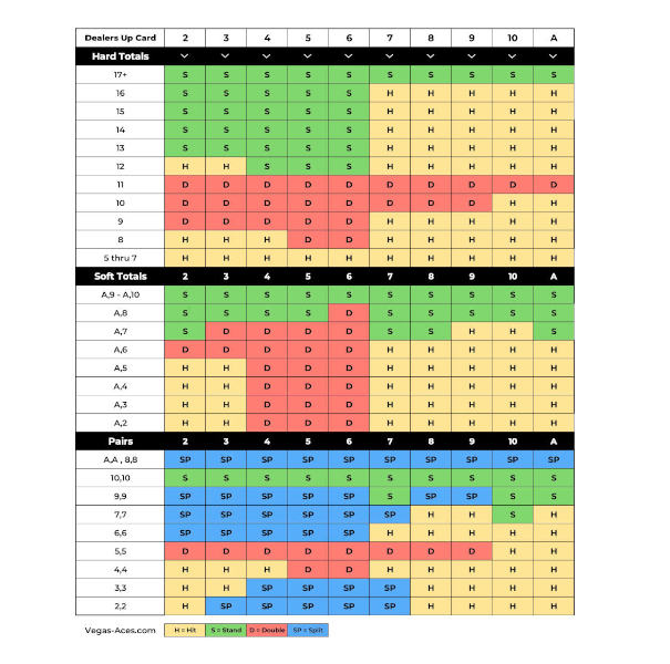 2026 Blackjack Single Deck Strategy Chart - Dealer Stands on Soft 17