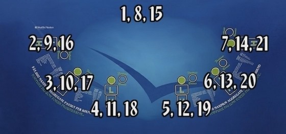 Pai Gow Poker hand placement based on dice total