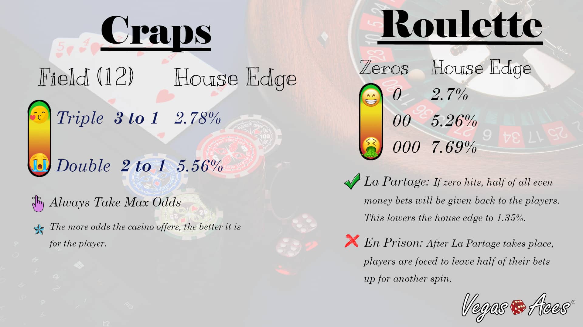 Roulette and Craps Roulette and Craps