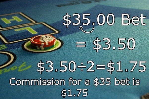 35 dollars requires a 1 dollar and 75 cent commission 35 dollars requires a 1 dollar and 75 cent commission