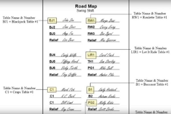 The Road Map The Road Map