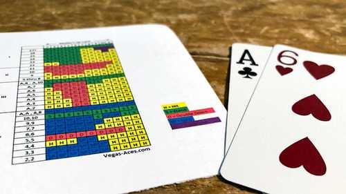 Blackjack Strategy Guide