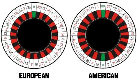 a drawing of an American and European Wheel