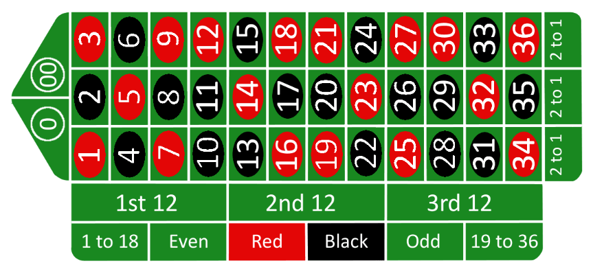 a drawing of a roulette table
