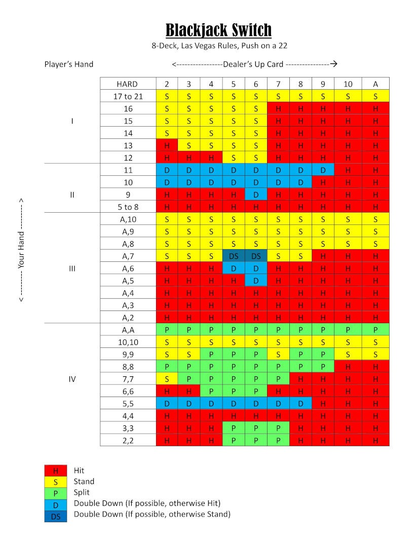 Blackjack Switch Strategy Guide