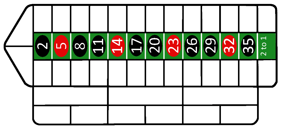 a drawing of a roulette table with only a column visible