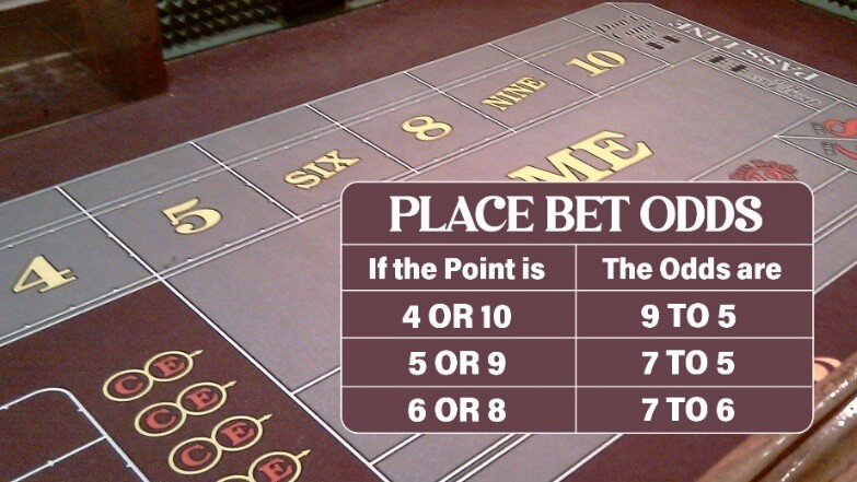 Place Bet Odds in Craps
