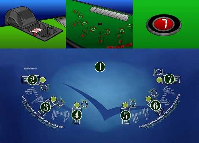 4 pictures compiled into 1. A shuffle machine, the random number generator, and the pai-gow poker table, one with the seats numbered and one without the numbers