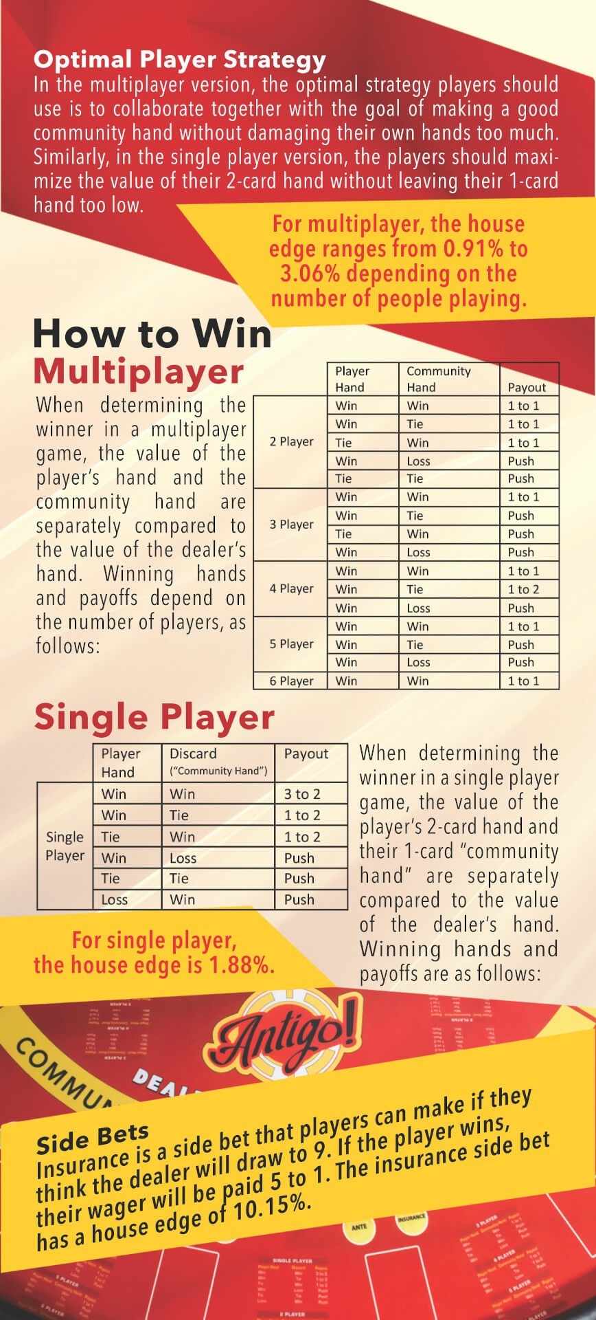 rack card back