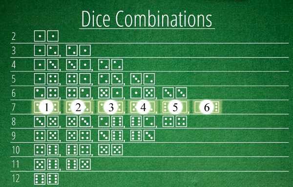 dice combinations