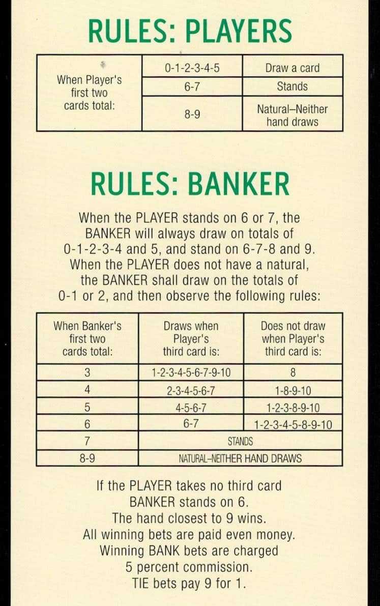 The mini-baccarat chart that tells the dealer when to take a 3rd card