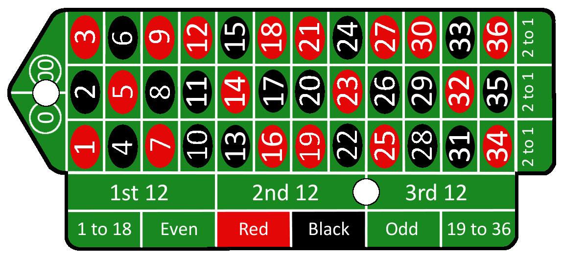 a drawing of a roulette table showing the courtesy line
