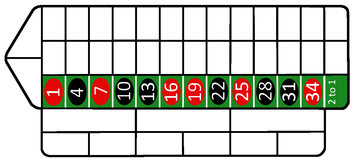 a drawing of a roulette table with only a column visible