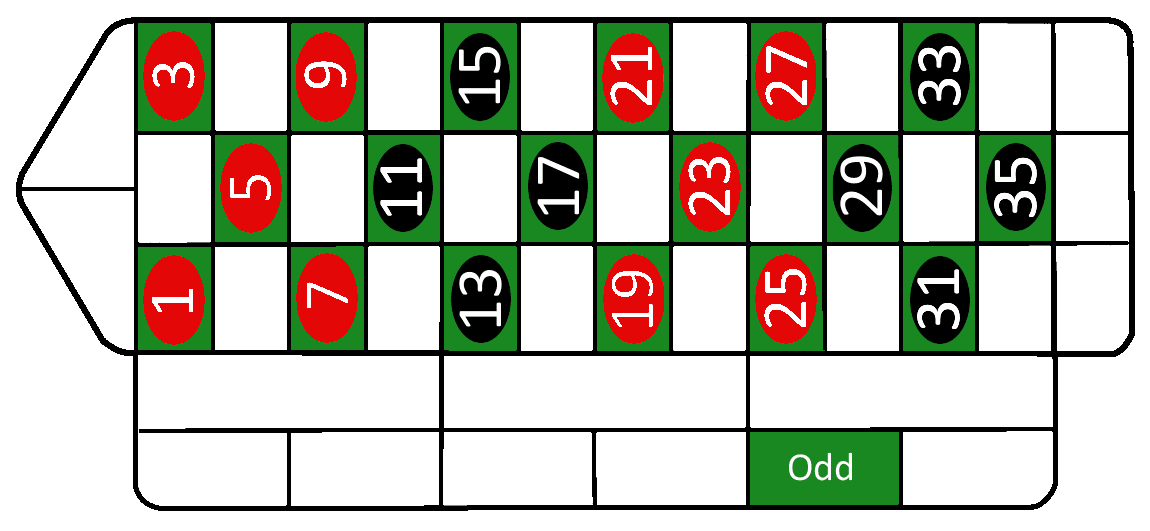 a drawing of a roulette table with only the odd numbers visible