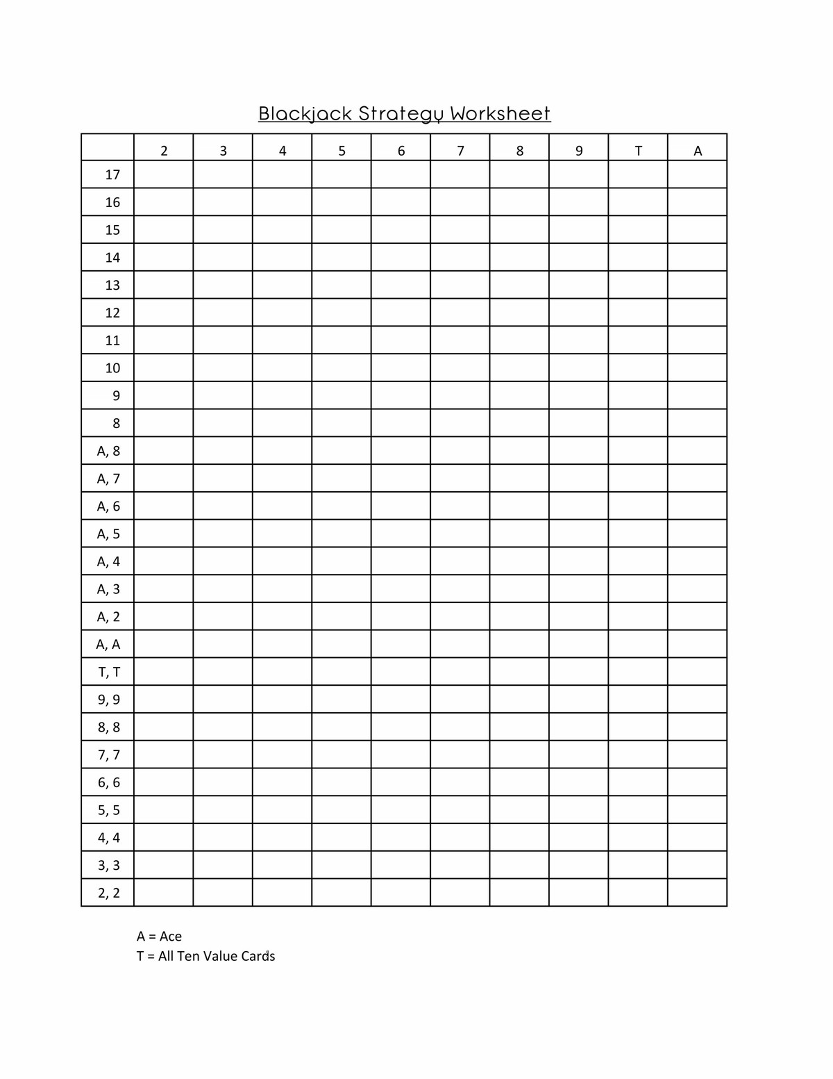 Blackjack Strategy Worksheet Blackjack Strategy Worksheet