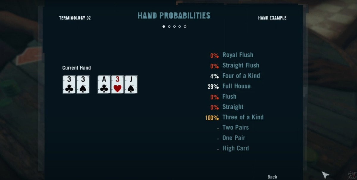 Different poker percentages Different poker percentages