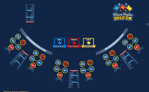 Down Under Hold'Em At G2E