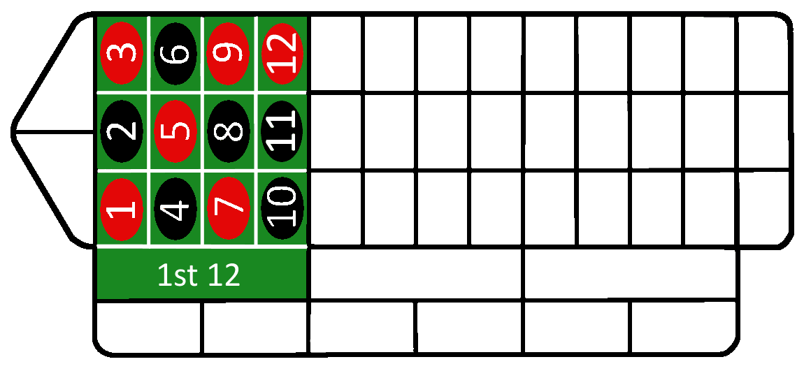 a drawing of a roulette table with only the first dozen visible