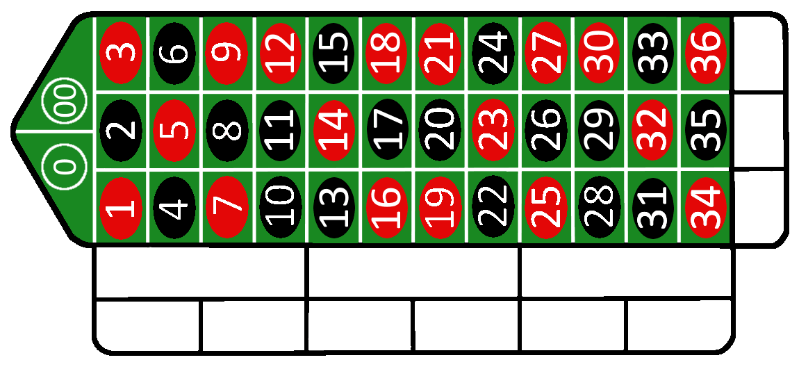 a drawing of a roulette table with only the inside bets visible